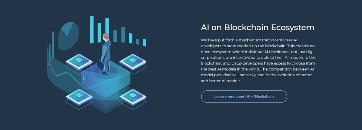 Cortex - AI w ekosystemie blockchain