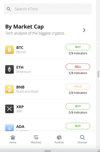 indicator al instrumentului pentru investitori bitcoin