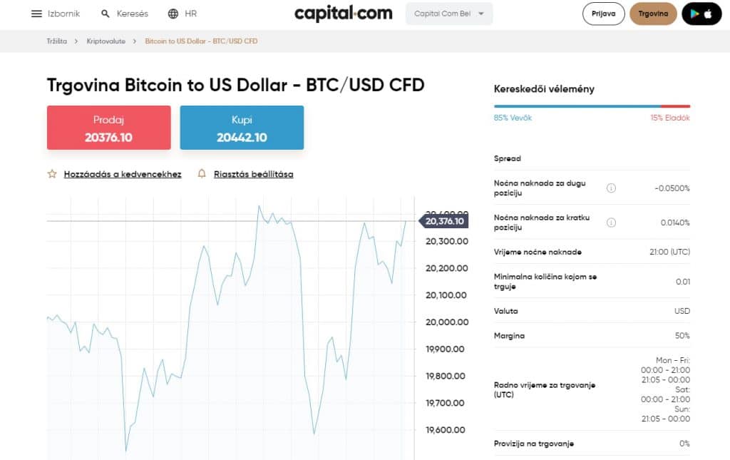 ulaganje u kriptovalute bitcoin