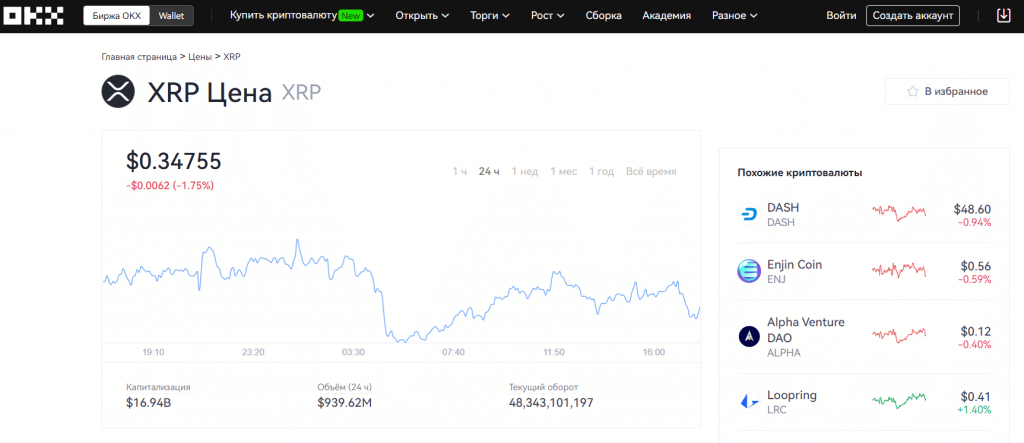 цена XRP на OKX.com