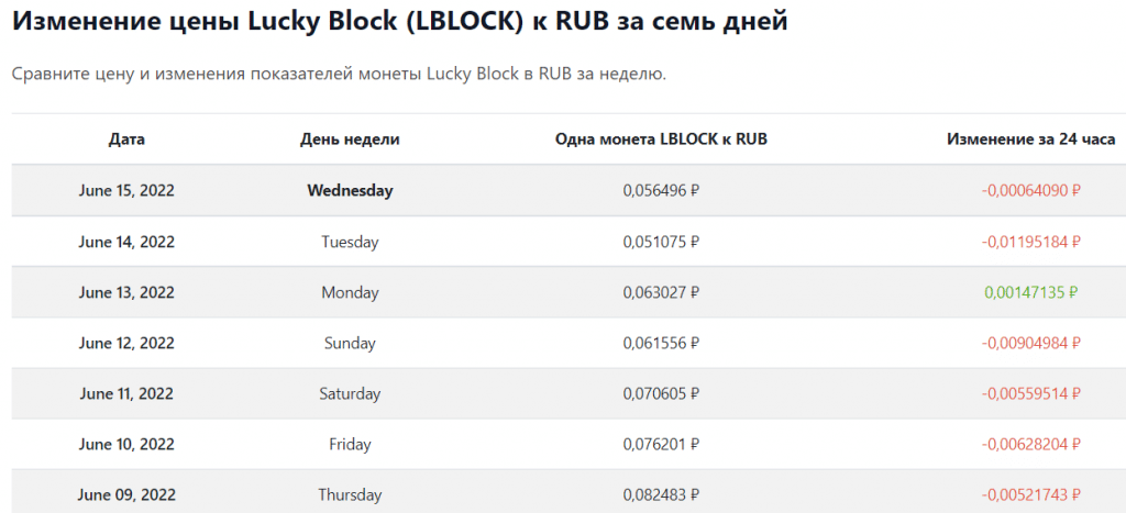 lucky block к рублю