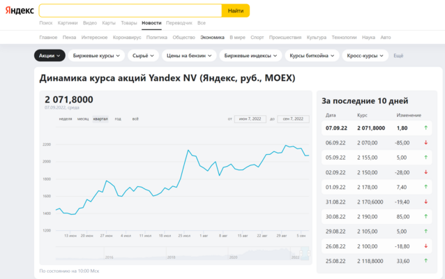 Акции яндекса прогноз на сегодня