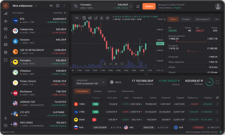 Брокер Финам: Обзор и Отзывы 2024