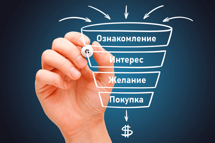 Что Такое Лидогенерация и Как Ее Настроить? - Business2Community RU