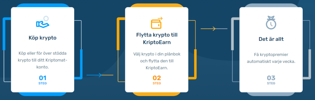 Kop krypto