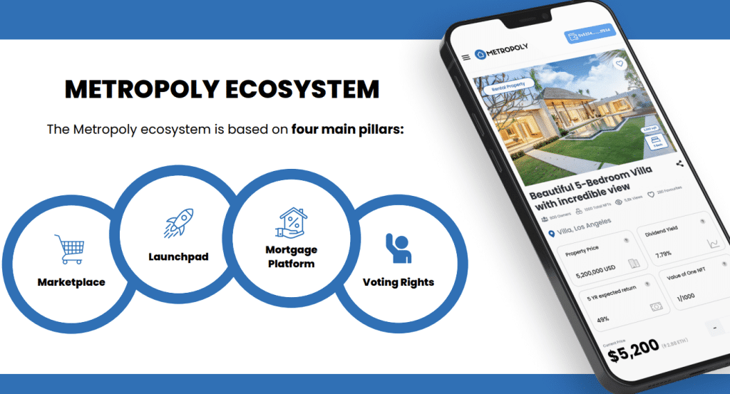 Metropoly-Ecopsystem