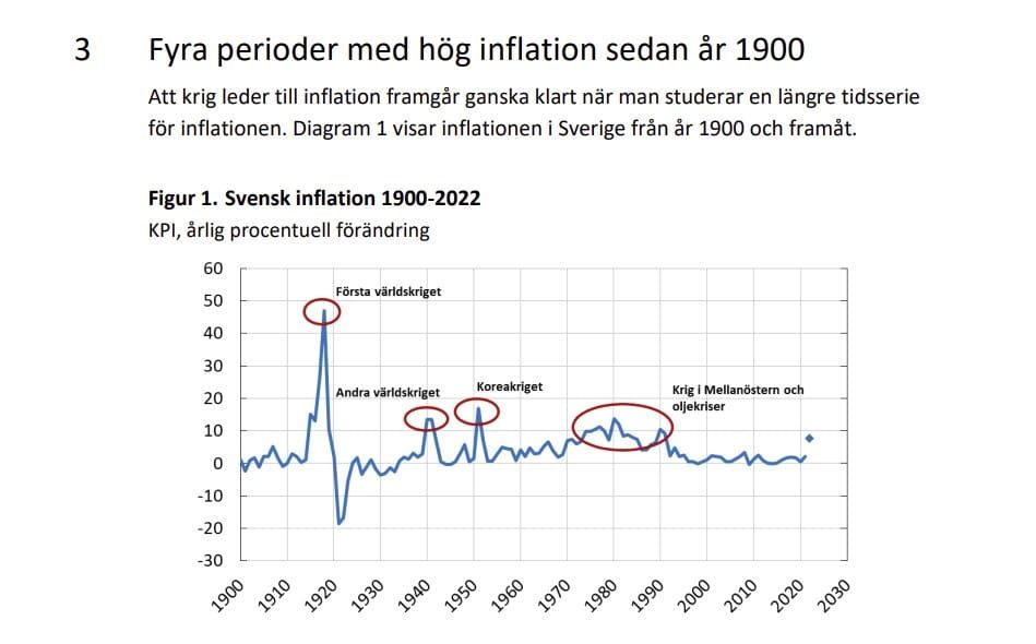 SCB Hög Inflation genom tiderna