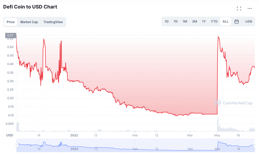 defi coin crypto dao 