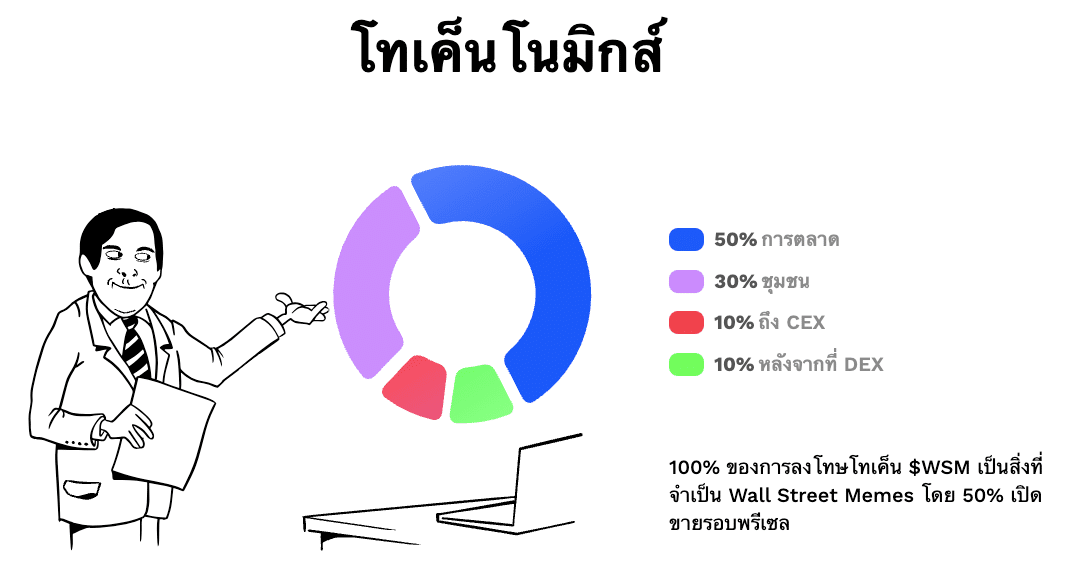 Wall Street Memes โทเค็นโนมิกส์