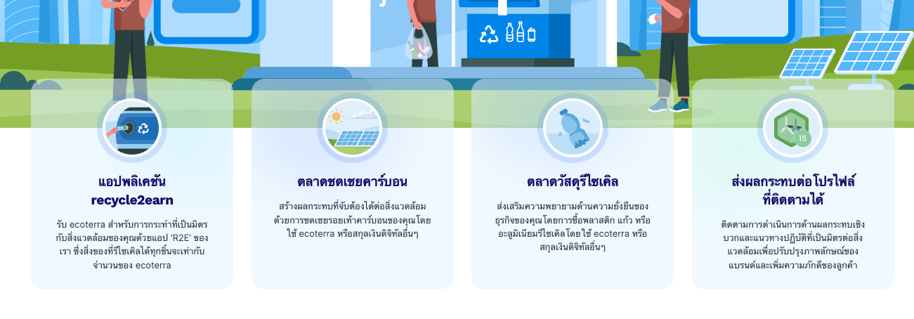 Ecoterra – เหรียญคริปโตต้นน้ำแบบ Recycle2Earn