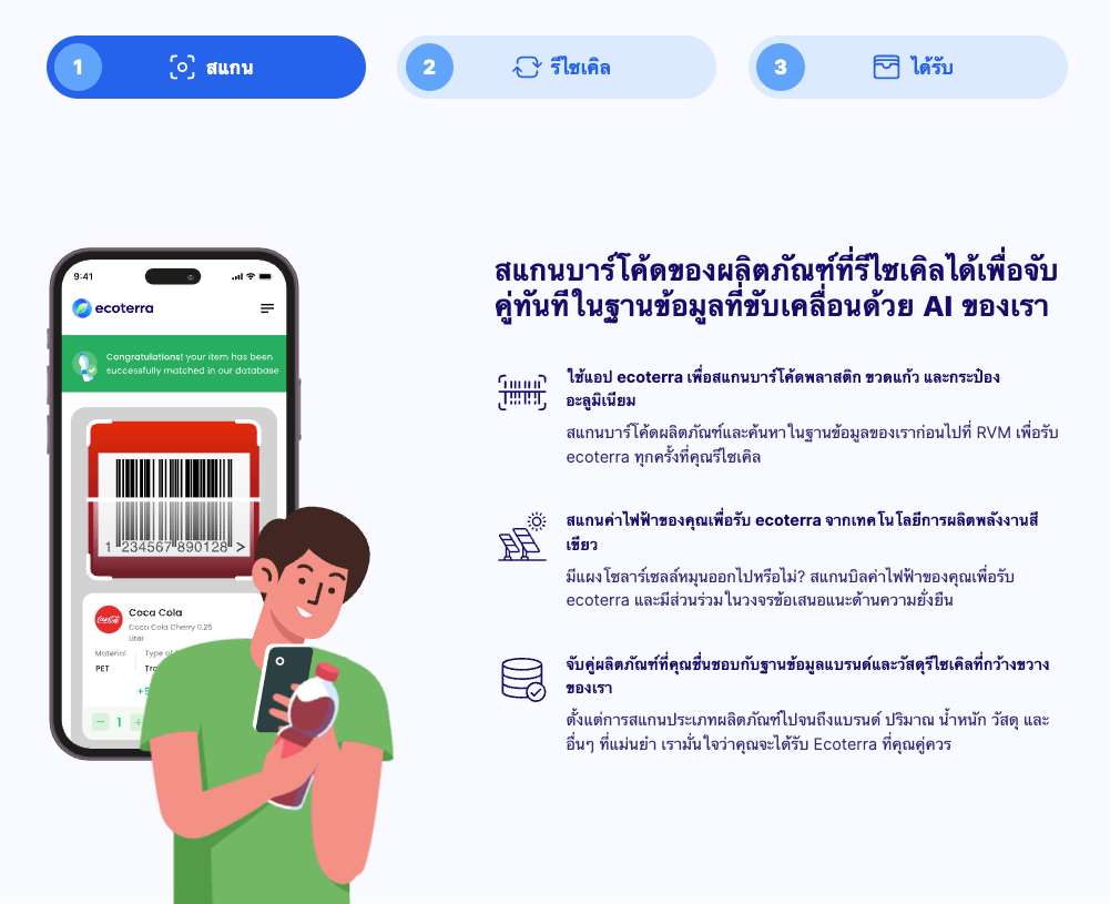 Ecoterra – เหรียญคริปโตต้นน้ำแบบ Recycle2Earn