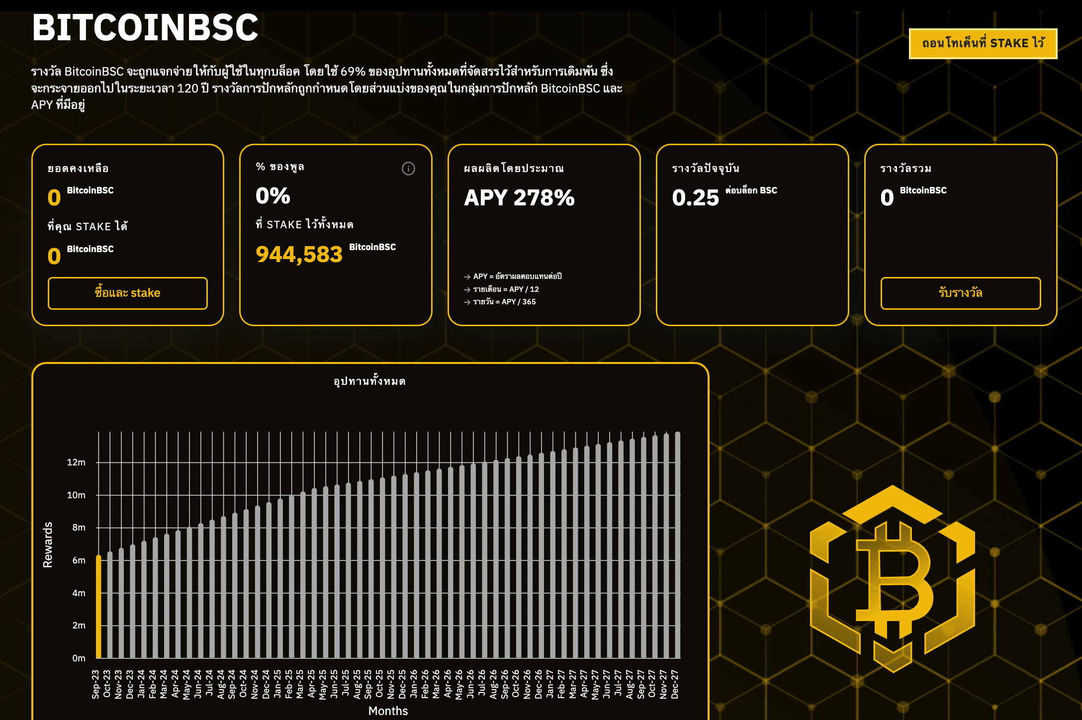 bitcoin Bsc staking