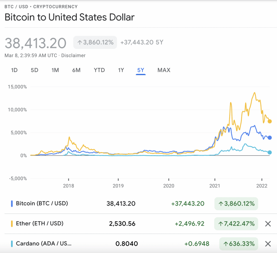 Bitcoin grafigi
