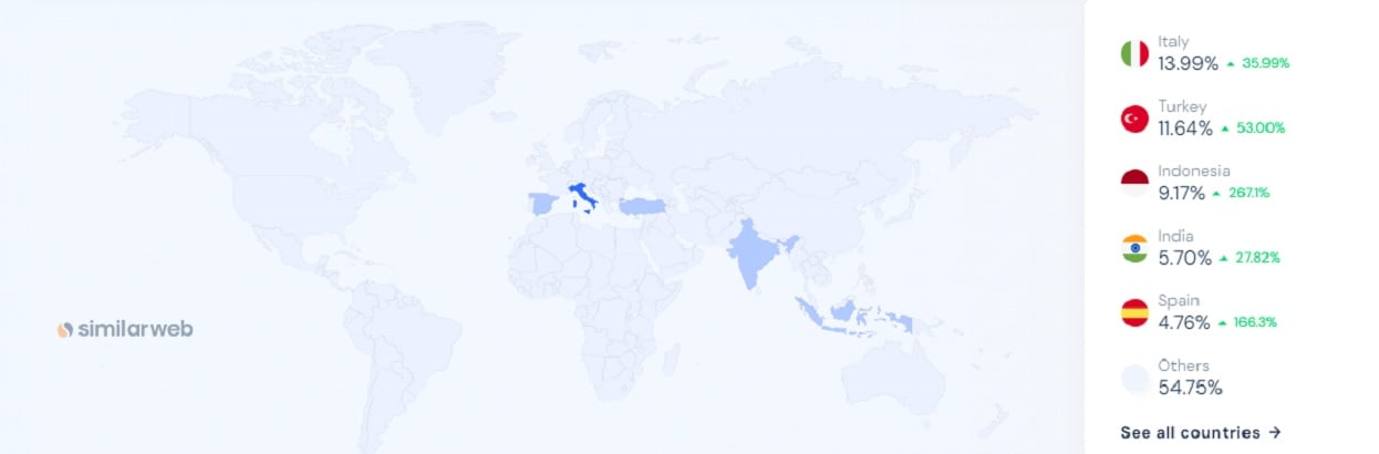 instagram Aero APK kullanılan ülkeler