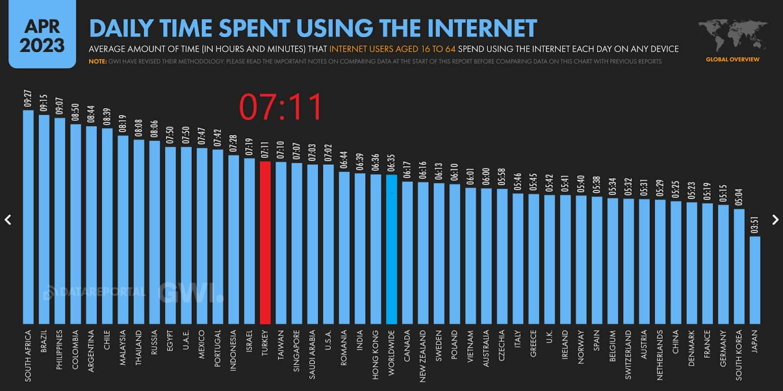 Türkiye İnternet Kullanım Süresi