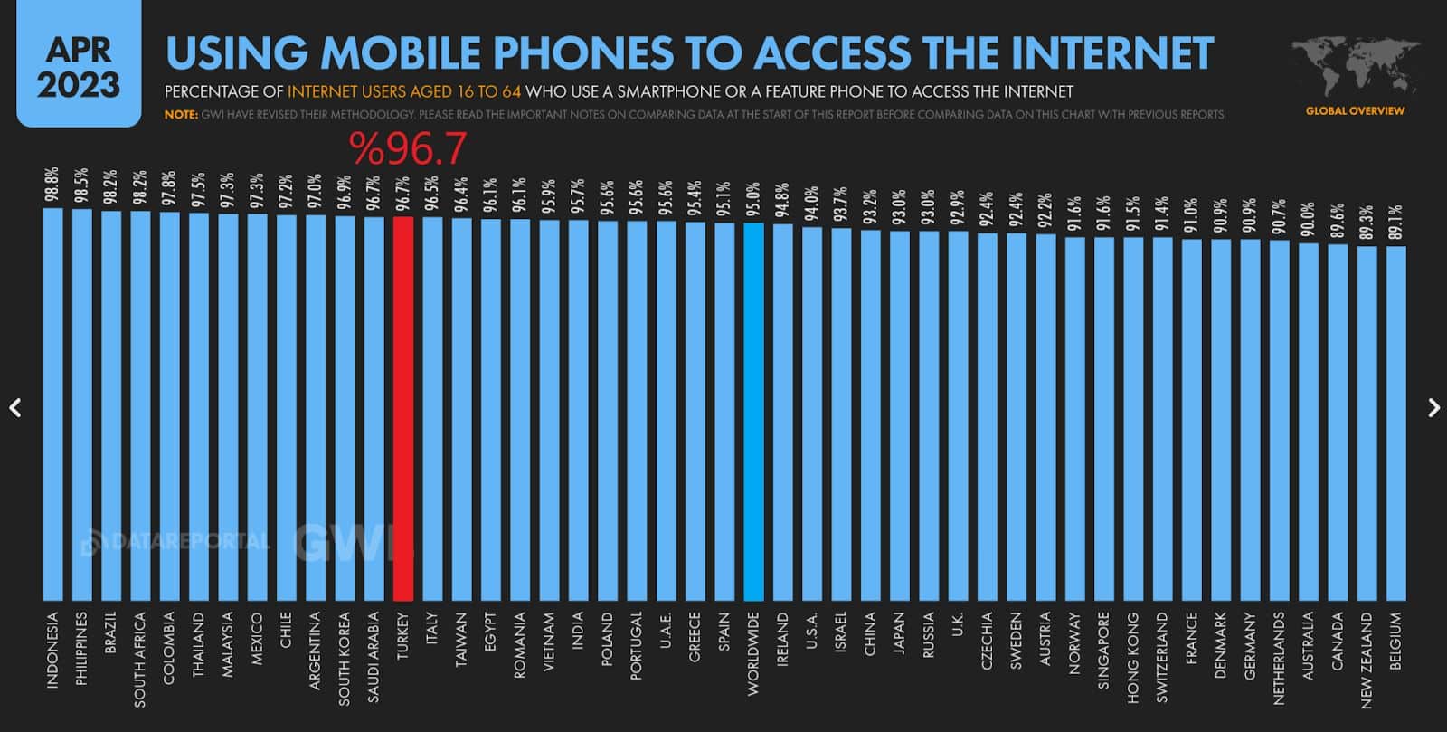 Türkiye Mobil Internet Kullanımı