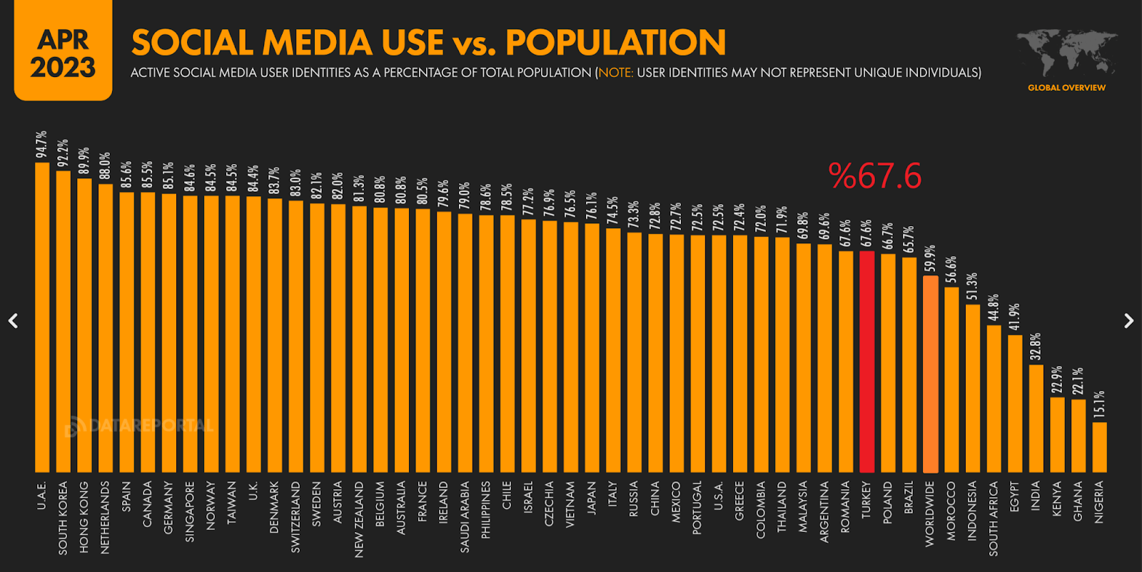 Türkiye'de Sosyal Medya Kullanımı İstatistikleri