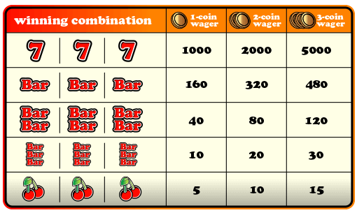 Có thể kiếm được bao nhiêu trên casino Bitcoin? Phần trăm thanh toán