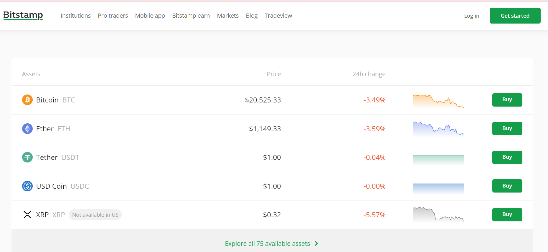 Mua Bitcoin trên Bitstamp