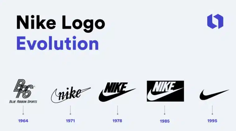 Lịch sử của Logo
