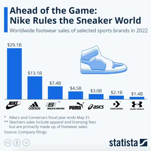 Thị trường bán lại giày thể thao Nike