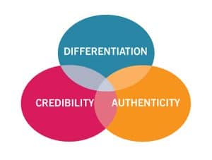 Credibility Authenticity Differentiation