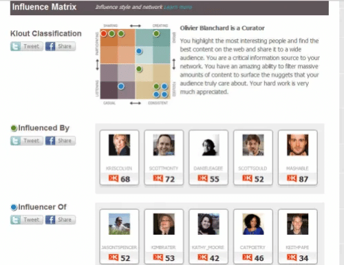 Klout classification
