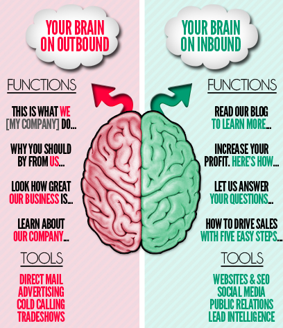 Inbound vs. Outbound: Why the Switch?