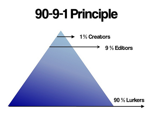 Is The 90 9 1 Rule For Online Community Engagement Dead is-the-90-9-1-rule-for-online-community-engagement-dead