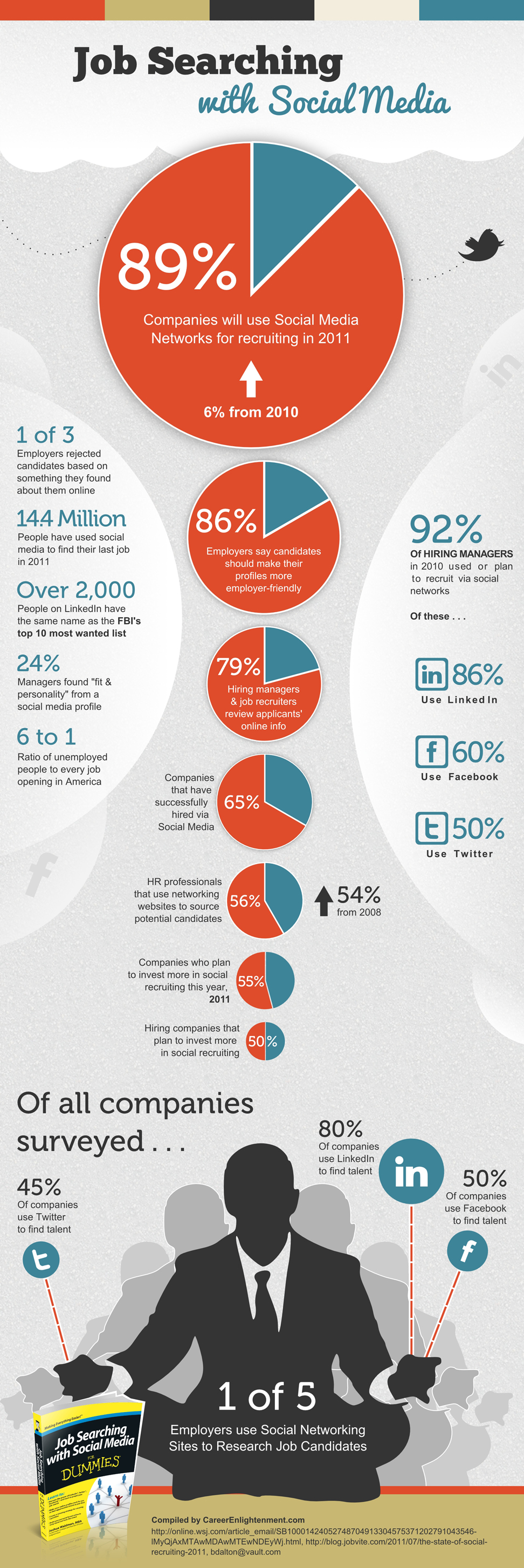 Job-Searching-with-Social-Media-Infographic