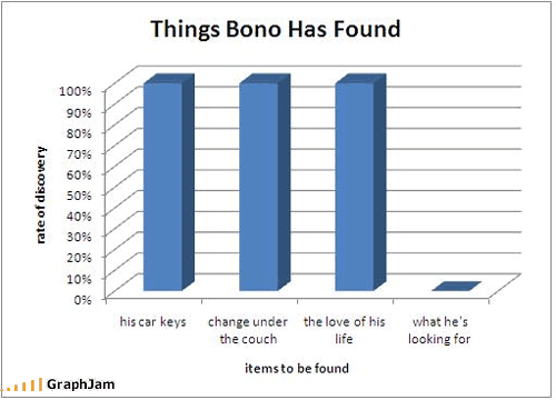 10 Insanely Funny Graphs - Business2Community