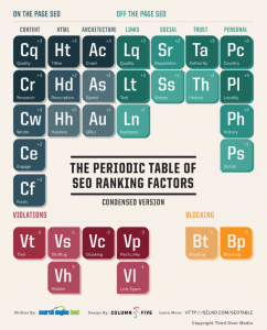 Merging Search and Social Media: 5 TIPS from the Experts
