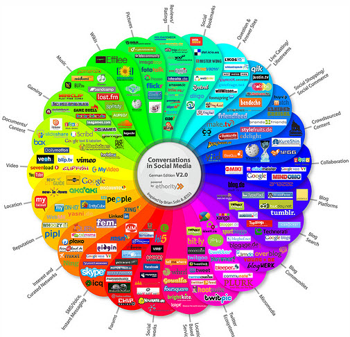 Social Media Marketing - 10 Infographics