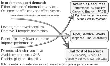 Enable growth while removing complexity and cost without compromising service levels