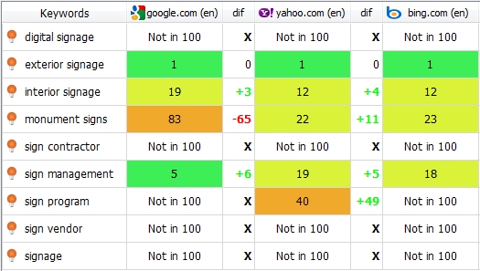 12 Steps to Audit Your Competitor's SEO - Business 2 Community