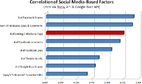 twitterchart