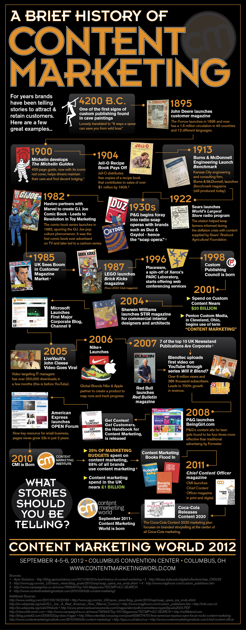  History of Content Marketing Infographic 