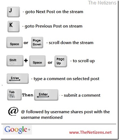 keyboard shortcut for italics google keyboard shortcut for italics google