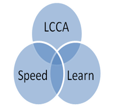 LCCA-Speed-Learn cycle