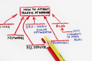 7 ways to Generate Web traffic for your own website