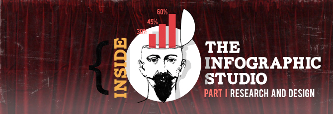 Inside the Infographic Studio: Part I: Research and Design