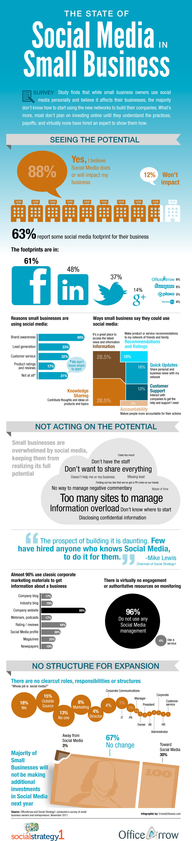 Small Business Social Media Infographic Why you should carefully listen to social media