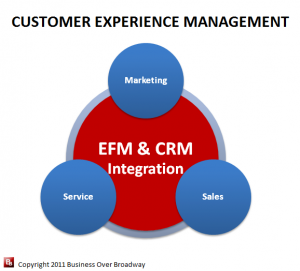 Customer Experience Management is EFM & CRM
