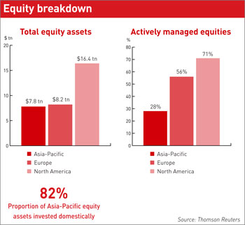 Equity breakdown
