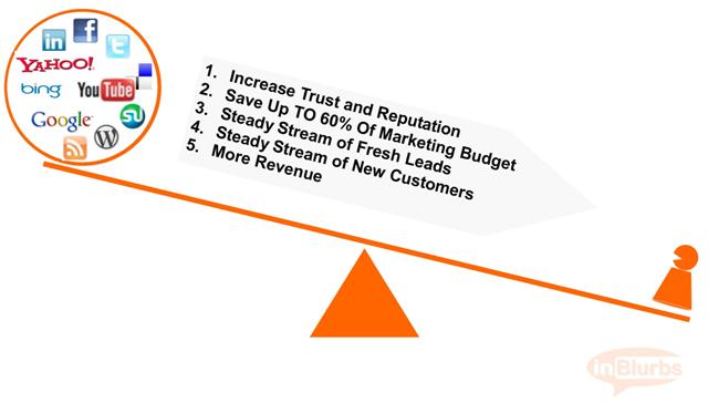 increase budget for social media marketing B2B Decision Makers are Increasingly Researching in Social Media