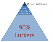 Lurker pyramid