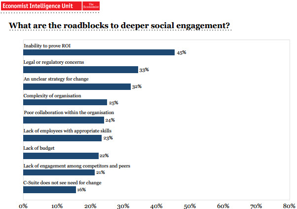 CEO and Social Media Engagement