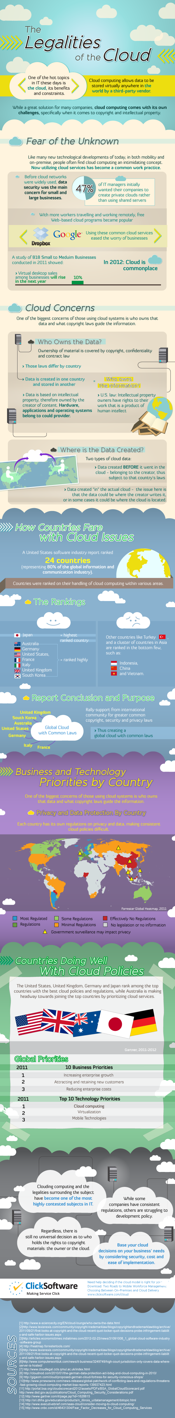 Cloud based workforce management - legality and the cloud infographic