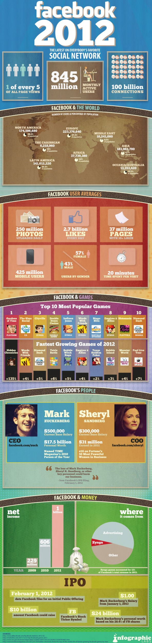 Facebook facts figures and statistics 2012