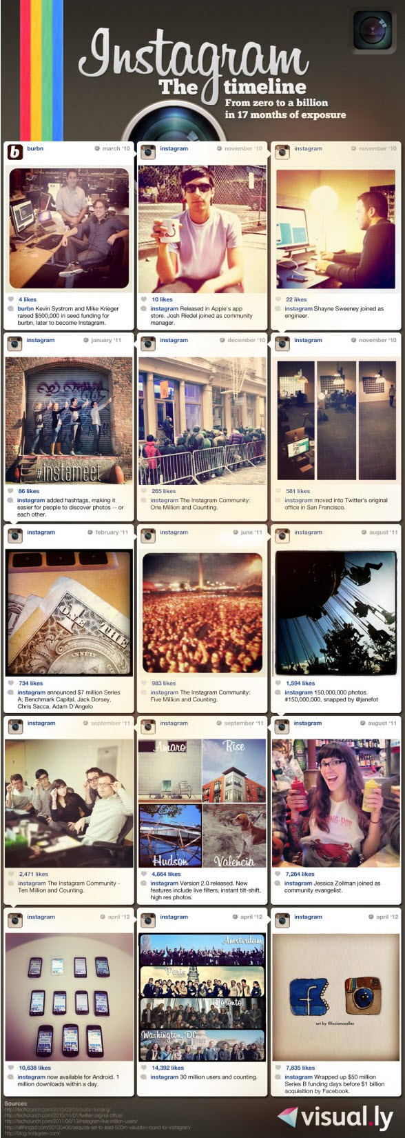 Instagram 2012 Infographic Facts Figures and statistics